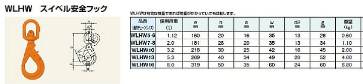 楽天市場】【送料込み(一部地域除く)】【建設荷役用品】PEWAG(ペワッグ 