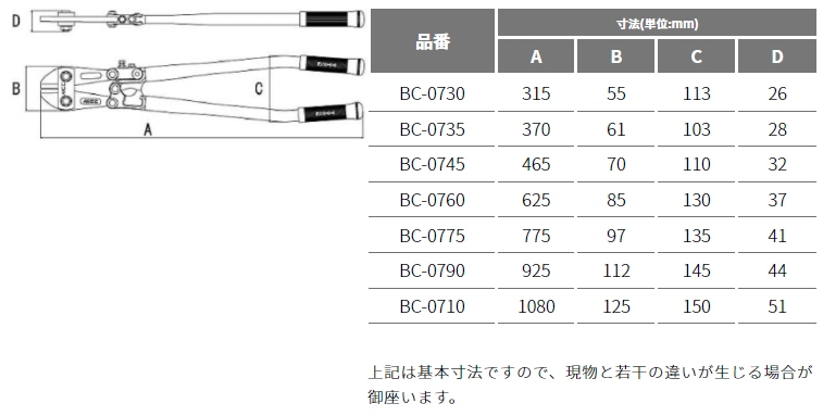 楽天市場】【切断工具】MCC(松阪鉄工所)ボルトクリッパ600 サイズ 