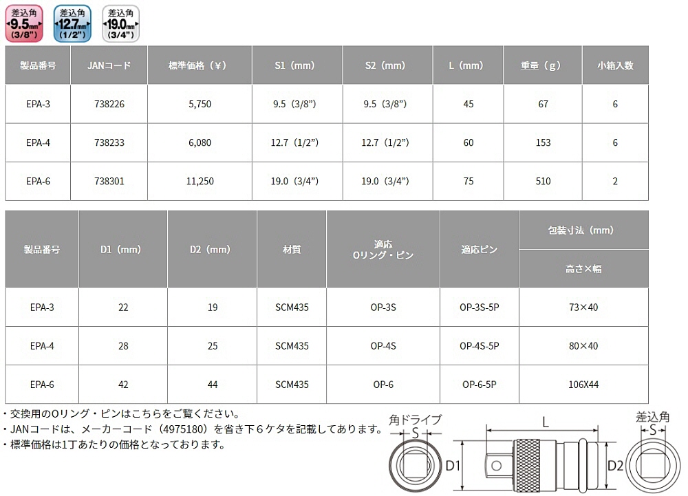 10238円 送料無料/新品 ＴＯＮＥ ソケットレンチセット 1Ｓ 品番