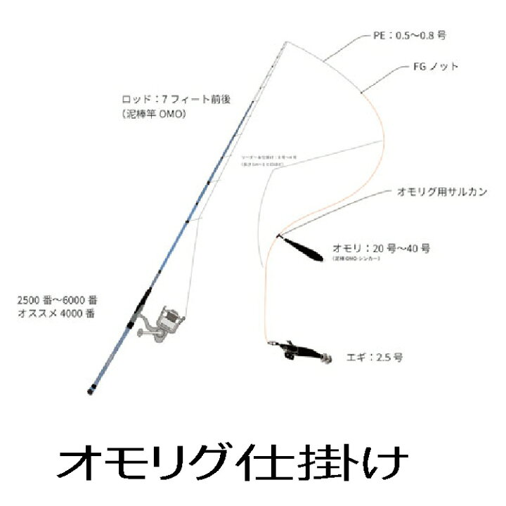 楽天市場】【釣り】GEECRACK 泥棒竿 OMO DORO-OMO-S69L【510 ジークラック泥棒竿GEEGACH DORO-OMO-S69L