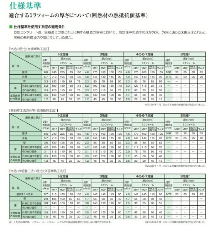 楽天市場】【住宅資材】JSP断熱材 ミラフォーム MKS 厚み50mm  