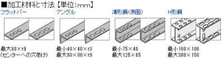 楽天市場】18V コードレスパンチャー オグラ HPC-NF209WBL【460】 : ブルーピーター