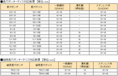 楽天市場】18V コードレスパンチャー オグラ HPC-NF209WBL【460 