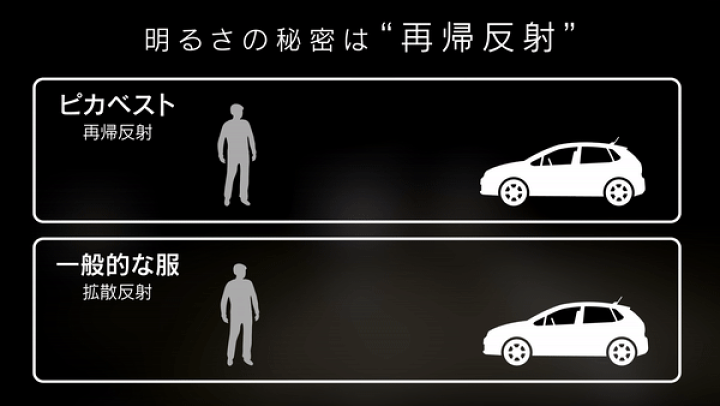 楽天市場】P5倍セール【レビュー特典】ピカジャケ 反射