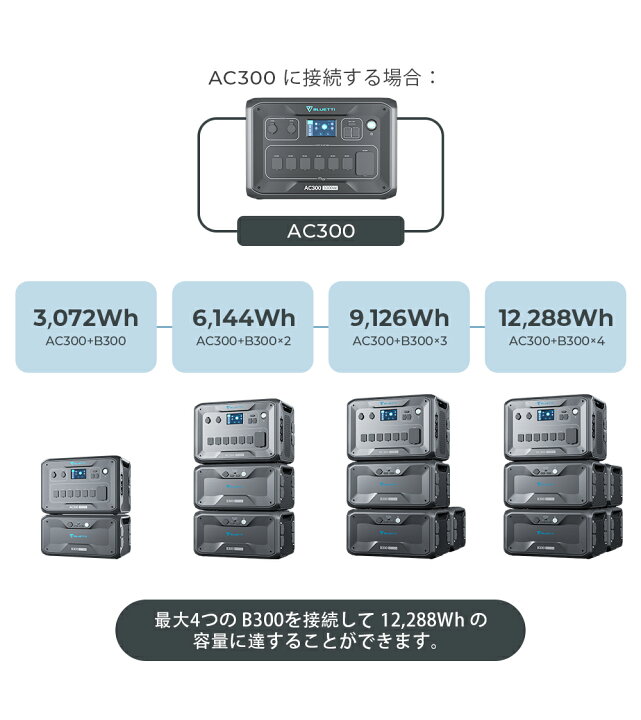 楽天市場】「5万OFF」ポータブル電源 大容量 蓄電池 家庭用 3000Wh ソーラーパネル 増設バッテリー 拡張バッテリー リン酸鉄リチウムイオン 電動工具 太陽光パネル 発電機 防災 停電 バックアップ電源 容量増設 送料無料 UPS機能 無停電装置 純正弦波 アウトドア B300 ... 楽天市場】「5万OFF」ポータブル電源 大容量 蓄電池 家庭用 3000Wh ソーラーパネル 増設バッテリー 拡張バッテリー リン酸鉄リチウムイオン 電動工具 太陽光パネル 発電機 防災 停電 バックアップ電源 容量増設 送料無料 UPS機能 無停電装置 純正弦波 アウトドア B300 ...