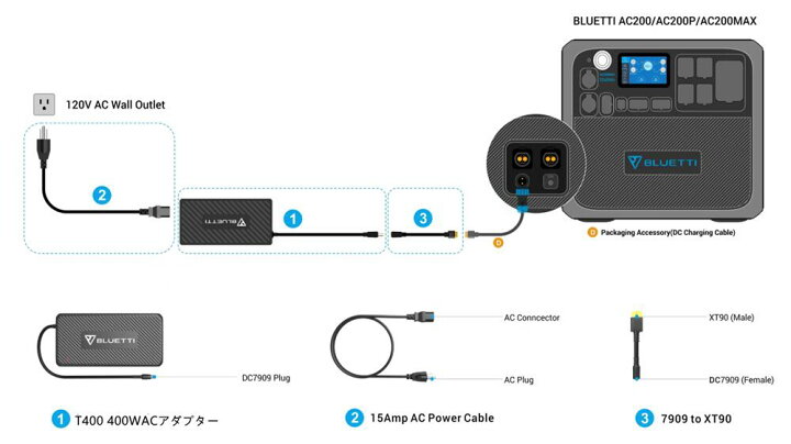 楽天市場】BLUETTI ポータブル電源 充電器 500W ACアダプタ 急速充電 
