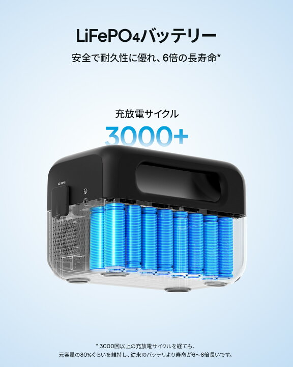楽天市場】BLUETTI ポータブル電源 AC2A 204Wh/300W 小型軽量 家庭用 