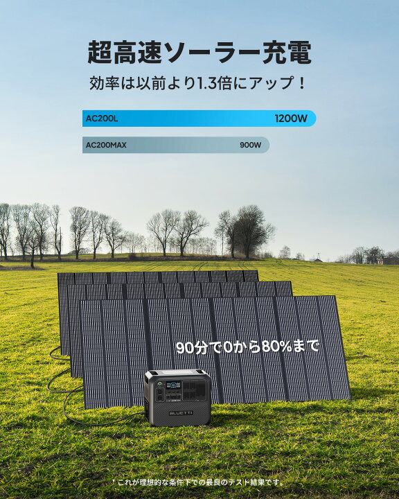 楽天市場】【在庫切れ】BLUETTI ポータブル電源 AC200L 2048Wh/2000W 