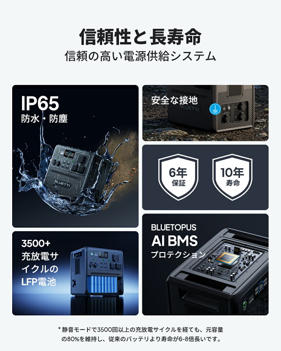 楽天市場】【クーポン利用で159,800円】BLUETTI ポータブル電源 AC240 