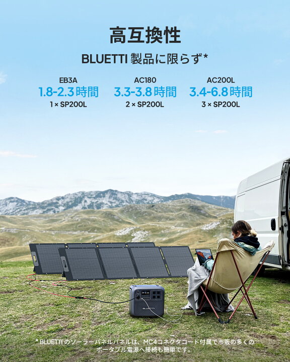 楽天市場】【クーポン利用で39,800円】BLUETTI 200Wソーラーパネル 