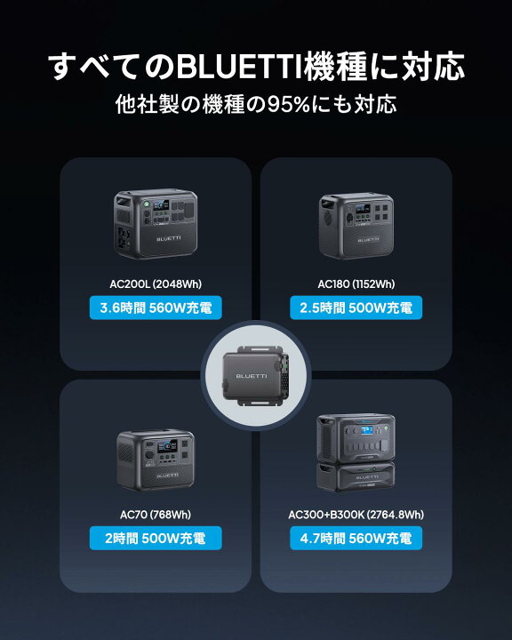 楽天市場】【クーポン利用で33,120円 4/18迄】BLUETTI Charger 1 走行 