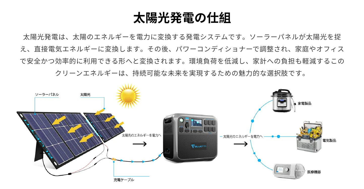 楽天市場 | BLUETTI JAPAN 楽天市場店 - BLUETTIのソーラー発電セット 