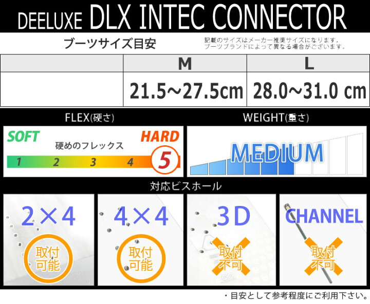 楽天市場】23-24 DEELUXE ディーラックス DLX INTEC CONNECTOR  