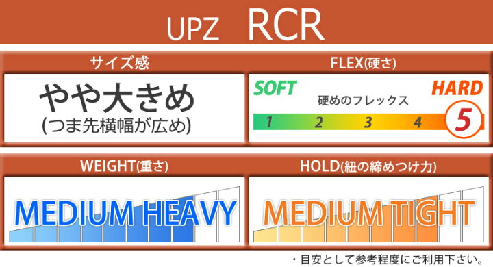 楽天市場】24-25 UPZ / ユーピーゼット RCR FLO インナー メンズ 