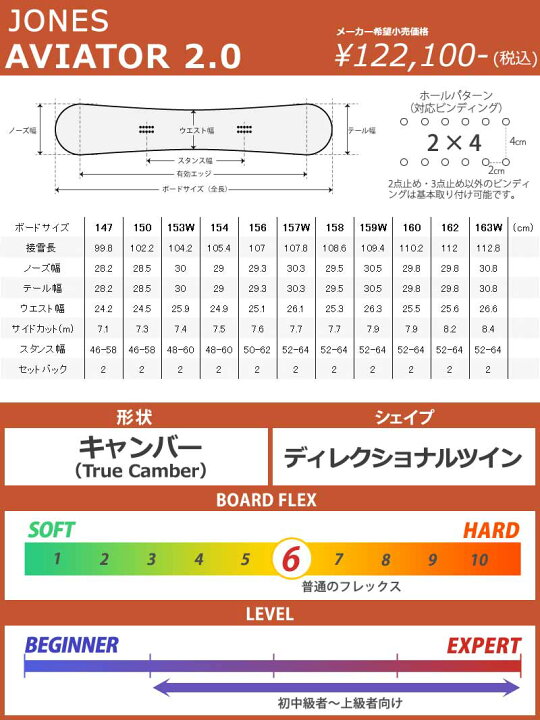 楽天市場】【WAXメンテ+カバーサービス】24-25 JONES /ジョーンズ 