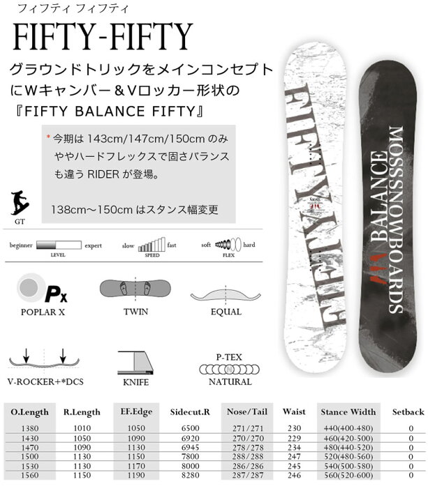 楽天市場】24-25 MOSS SNOWBOARDS / モススノーボード FIFTY-FIFTY 