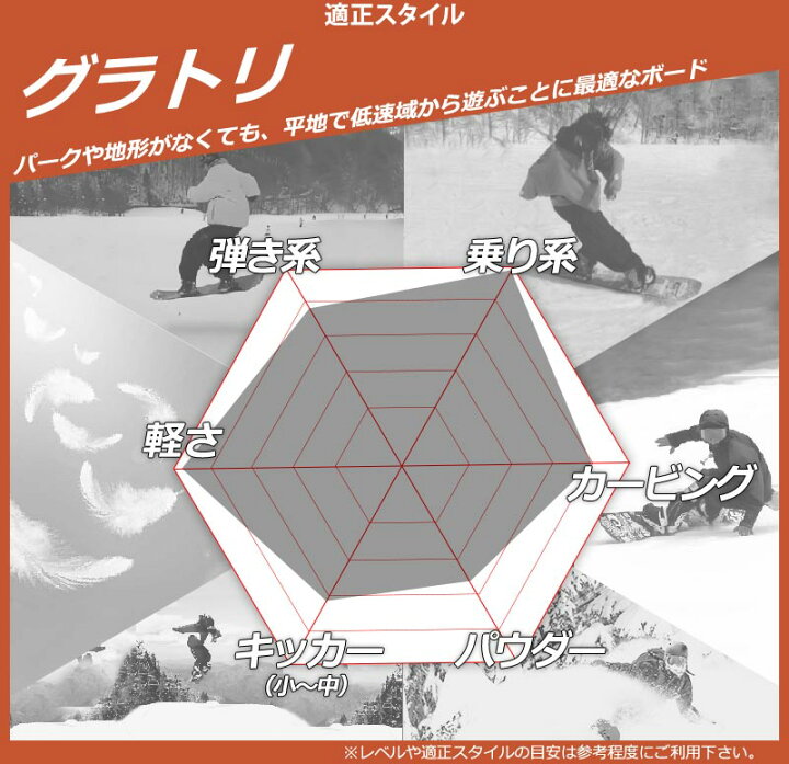 楽天市場】24-25 MOSS SNOWBOARDS / モススノーボード FIFTY-FIFTY 