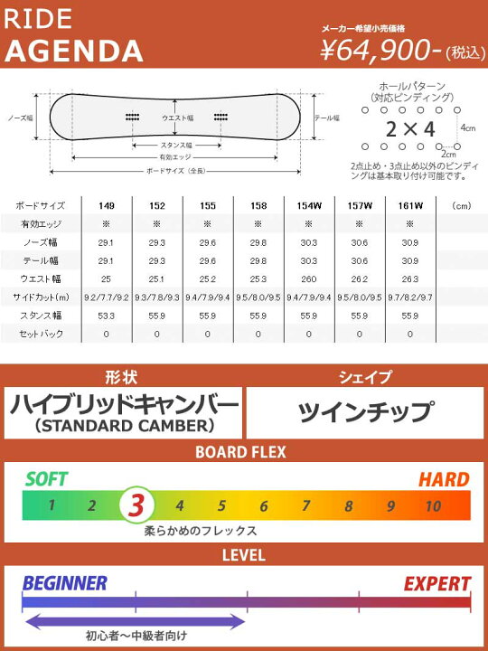 楽天市場】24-25 RIDE/ライド AGENDA アジェンダ メンズ グラトリ ジブ 