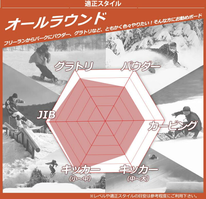 楽天市場】24-25 SALOMON / サロモン OH YEAH オーイエ レディース 