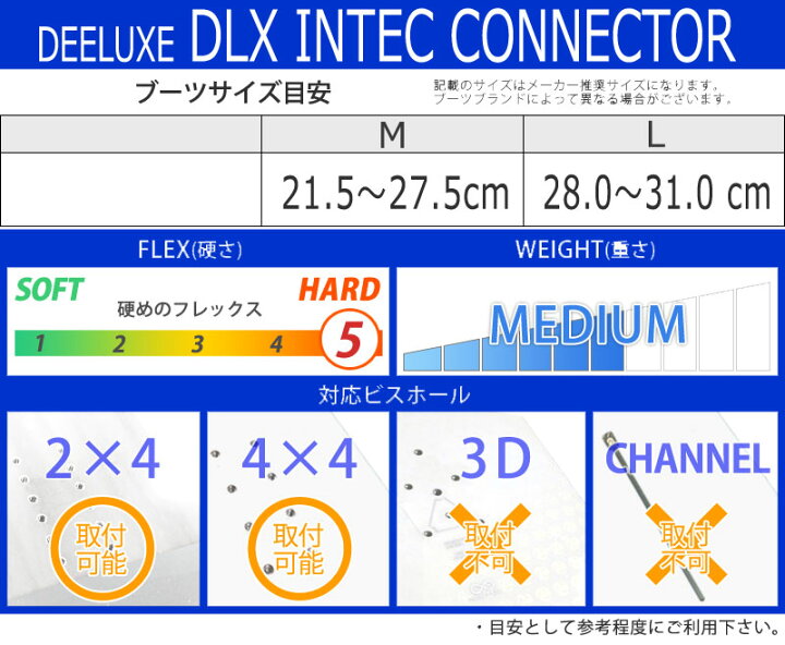 楽天市場】25-26 DEELUXE ディーラックス DLX INTEC CONNECTOR 