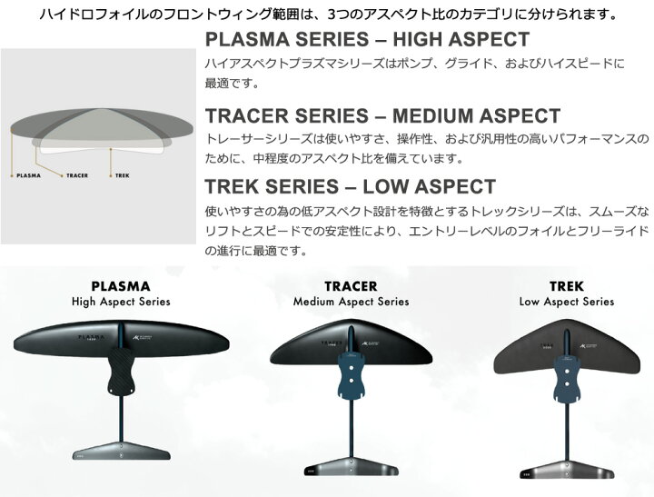 楽天市場】AK FOIL エーケーフォイル TRACER1900 ウィングフォイル  