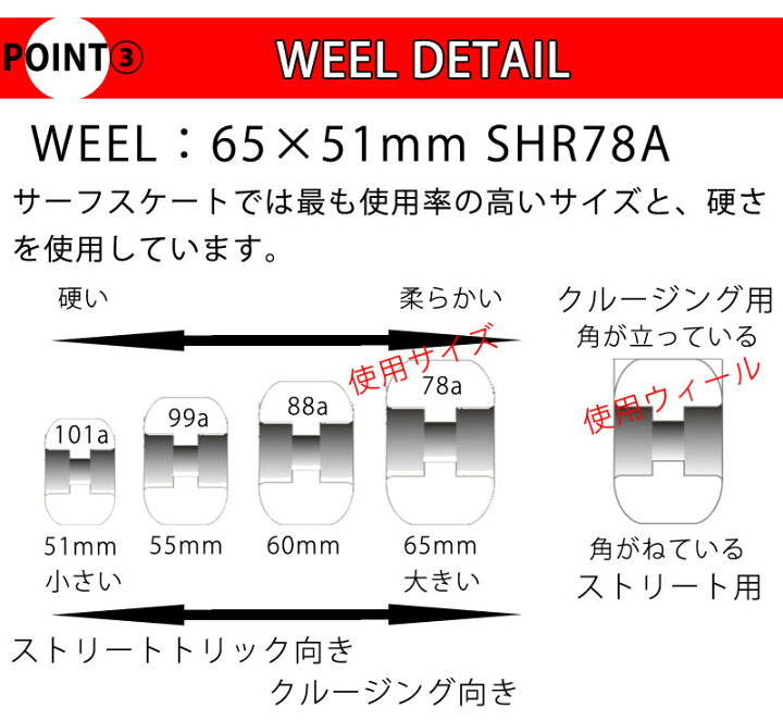 市場】即出荷 スケートボード DIAMOND HEAD ダイアモンドヘッド SURF SKATE 27.7inc サーフスケート ロンスケ スノーボード スケボー : ボードショップ BREAKOUT 市場】即出荷 スケートボード DIAMOND HEAD ダイアモンドヘッド SURF SKATE 27.7inc サーフスケート ロンスケ スノーボード スケボー : ボードショップ BREAKOUT