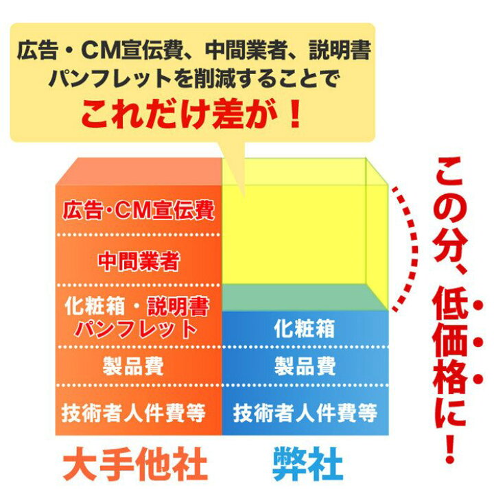 楽天市場 乳液 ヘパリン類似物質配合 ヘパリン ローション Reqst Dio メンズ レディース 保湿 乾燥肌 薬用 美白 化粧水 顔ローション ボディローション クリーム 顔 全身 ニキビ 肌荒れ マスク荒れ 乾燥 手荒れ 対策 サラっと高保湿 男性 女性 0ml 送料無料 医薬部外