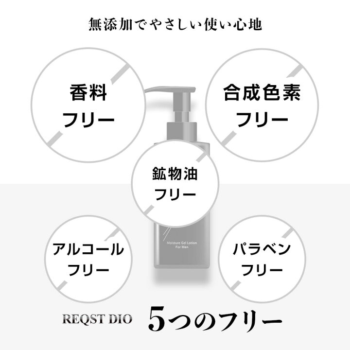 楽天市場 オールインワン 化粧水 メンズ ナイアシンアミド配合 エイジングケア スキンケア アフターシェーブ ローション ベタつかず スッと浸透 保湿 男性化粧品 メンズ化粧品 メンズコスメ 肌荒れ 髭剃り後 ジェル 乳液 美容液 クリーム がこれ１本 男 送料無料 Reqst