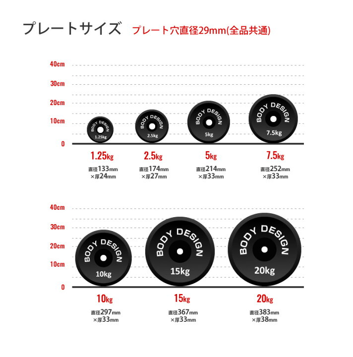 楽天市場】【ポイント10倍☆16日23:59迄】BODYDESIGN（ボディデザイン 