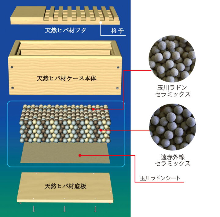 楽天市場】玉川の湯 「癒」 大判 家庭用入浴健康器具 玉川温泉をご自宅 
