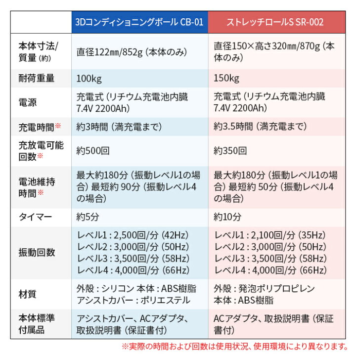 楽天市場 3月21 28日限定 店内全品ポイント10倍 ドクターエア 3dコンディショニングボール Cb 01 ストレッチボール 振動ボール 振動 ボール ストレッチ グッズ 室内 運動器具 フィットネス 健康器具 健康グッズ ふくらはぎ 首 母の日 プレゼント ギフト ボディ 楽天市場 3月21 28日限定 店内全品ポイント10倍 ドクターエア 3dコンディショニングボール Cb 01 ストレッチボール 振動ボール 振動 ボール ストレッチ グッズ 室内 運動器具 フィットネス 健康器具 健康グッズ ふくらはぎ 首 母の日 プレゼント ギフト ボディ