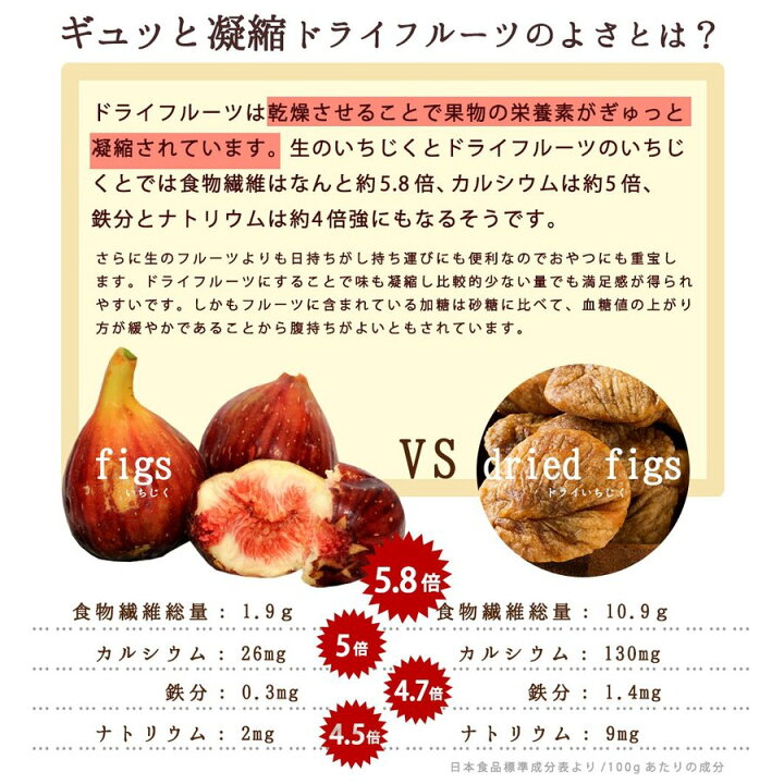 市場 トルコ産高品質 ドライいちじくどっさり1kg 市場 トルコ産高品質 ドライいちじくどっさり1kg