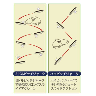 楽天市場 送料無料 メロン屋工房 ウィークベイトsd 150g ヒラマサ ブリ カンパチ ロングジグ 左右非対称 センターバランス設計 細身ジグ 操作性 釣れるジグ よく飛ぶジグ 人気ルアー ロングセラー ぼくの玉手箱屋 フィッシング店