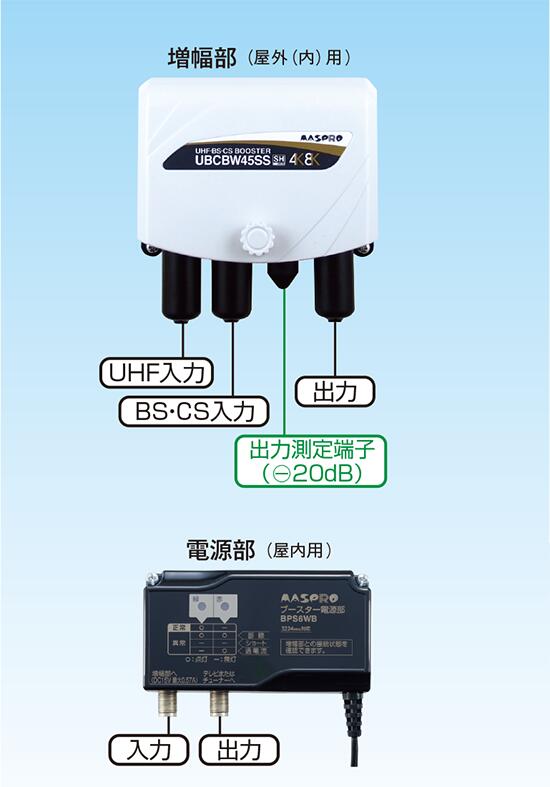 楽天市場】マスプロ電工 家庭用 UHF・BS・CSブースター 【UBCBW45SS
