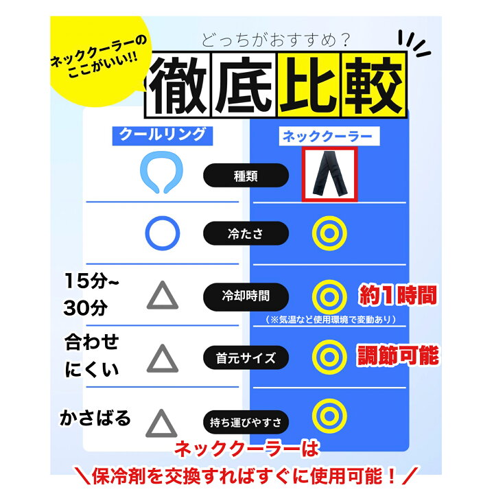 楽天市場】【ポイント2倍】三重化学工業 保冷剤付きネッククーラー 