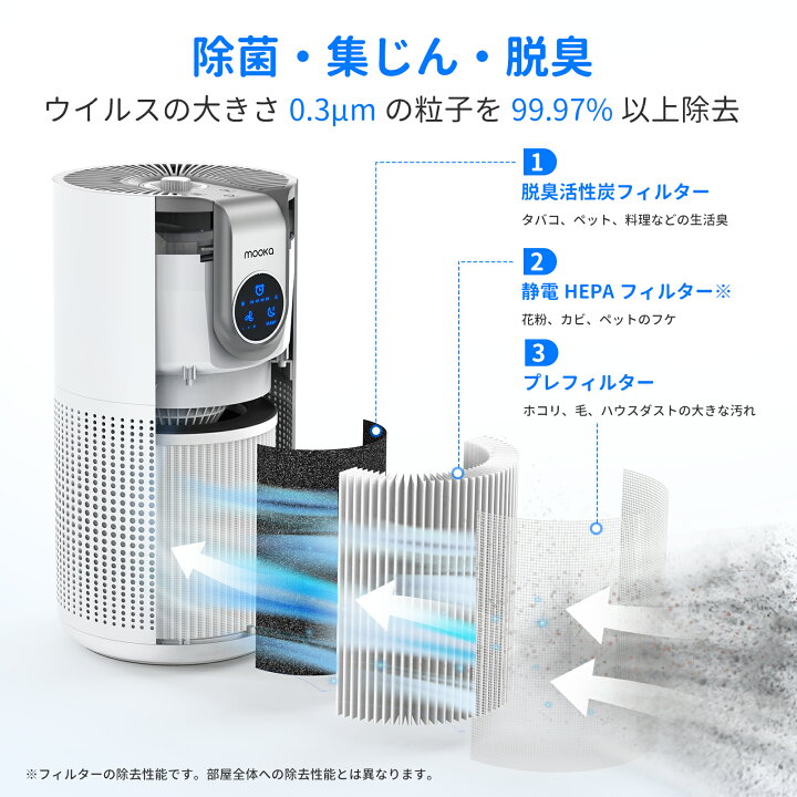 楽天市場】空気清浄機 小型 花粉 4段階風量調節 省エネ 3重濾過 