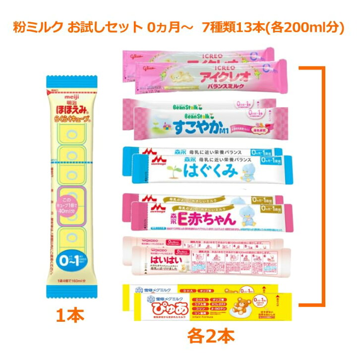 楽天市場】＼20日 10％クーポン／赤ちゃん用 粉ミルク 7種類 合計13本 
