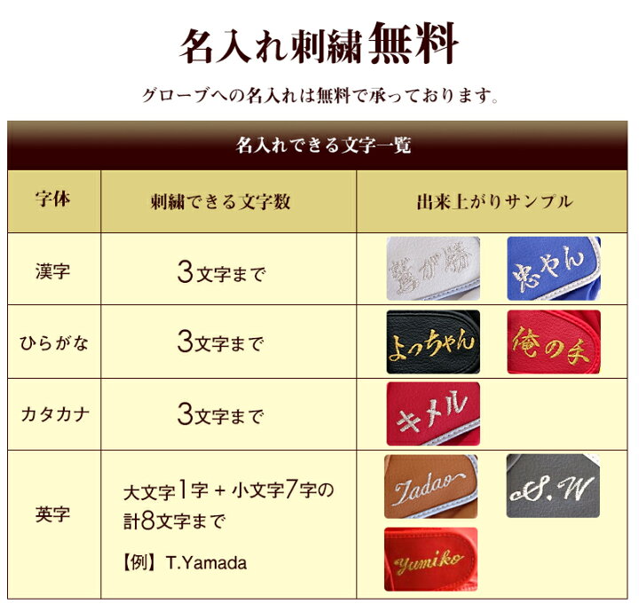 楽天市場 退職祝い プレゼント 男性 オーダーメイドグローブ プラチナ お仕立て券とゴルフボール3個セット ラッピング付き ギフト券 定年退職 記念品 父 名入れ ネーム入れ あす楽 即日発送 ギフト 絆を深める応援団 楽天市場店