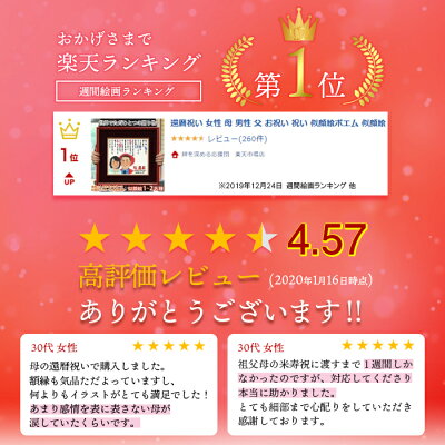 楽天市場 還暦祝い プレゼント 似顔絵 ポエム 朱色色紙額 似顔絵 還暦祝い 母 女性 60歳 ネームインポエム 父 名前ポエム 古希 喜寿 米寿のお祝いのプレゼントにも対応 絆を深める応援団 楽天市場店
