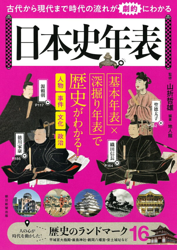 楽天ブックス 日本史年表 古代から現代まで時代の流れが劇的にわかる 山折哲雄 本 楽天ブックス 日本史年表 古代から現代まで時代の流れが劇的にわかる 山折哲雄 本