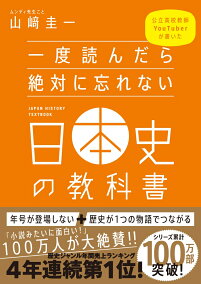 楽天市場 歴史 人気ランキング1位 売れ筋商品