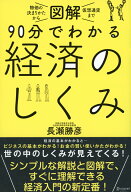 図解　90分でわかる経済のしくみ [ 長瀬 勝彦 ]