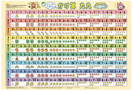 おふろでおぼえる かけ算 九九 （キッズレッスン 学習ポスター）