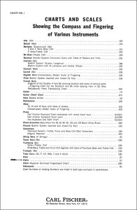�y�A���y���zFingerboard Scale for The Violin