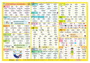 小学校でおぼえたい英単語500語
