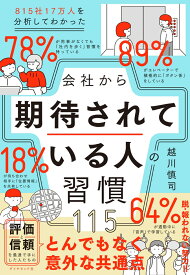815社17万人を分析してわかった 会社から期待されている人の習慣115 [ 越川 慎司 ]