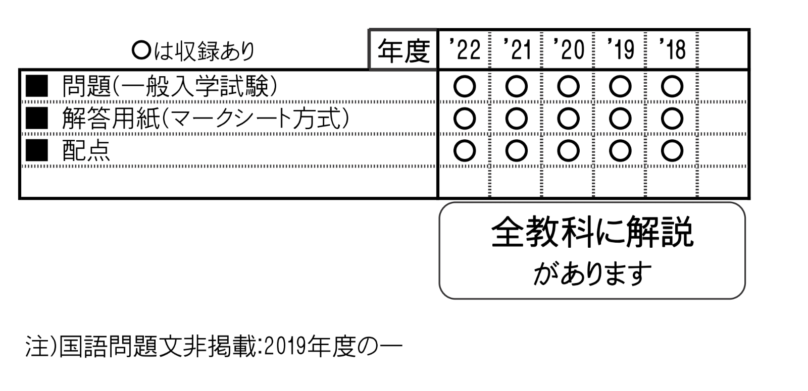札幌第一高等学校（2023年春受験用） （北海道私立高等学校入学試験問題集）