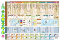 楽天ブックス 図説でわかりやすい小学歴史年表 本