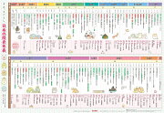 すみっコぐらし日本の歴史年表