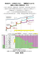 【POD】「軽減税率」田淵隆明が語る、「国際取引における連結上の照合・相殺消去」再考